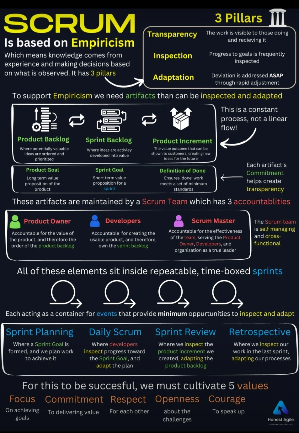 Unveiling the Hidden Gold: Benefits Realization in Project&nbsp;Management